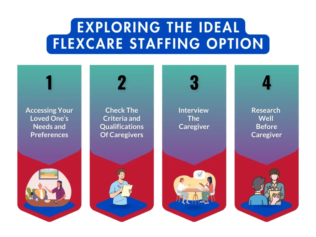 Ideal Flex care
