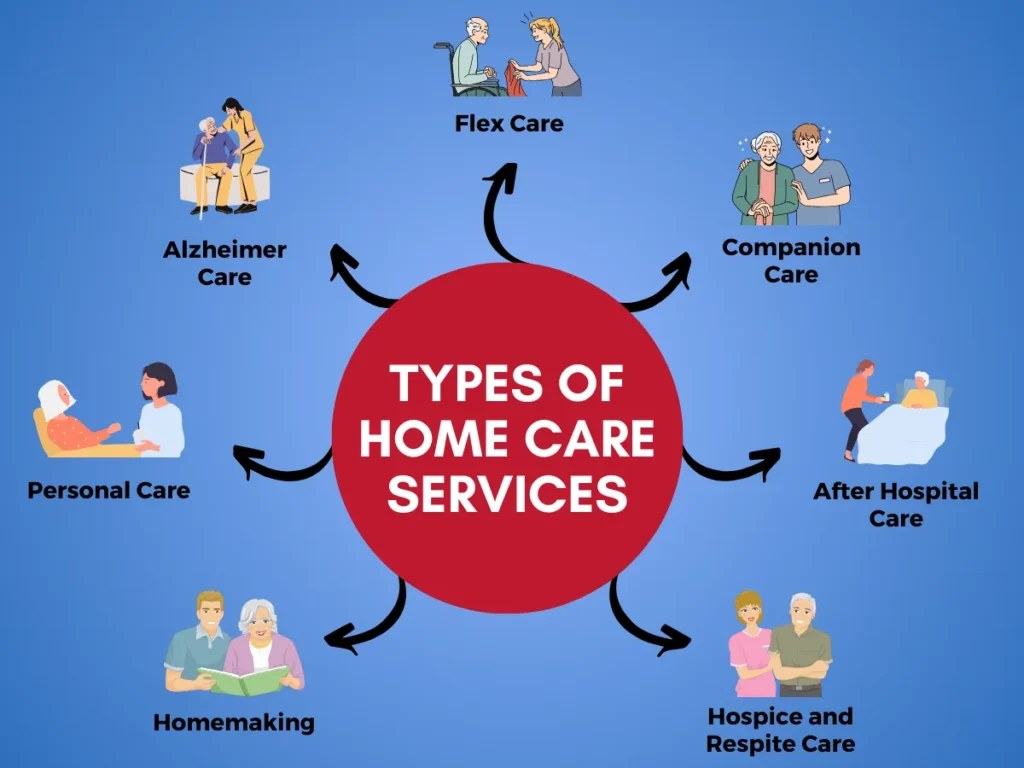 Types of Home Care Services