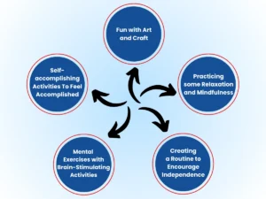 Activities to Reduce Dementia